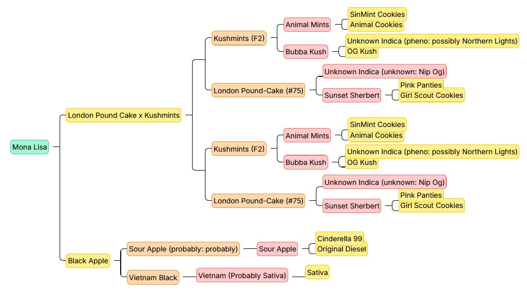 Mona Lisa, T.H. Seeds - Bild 4